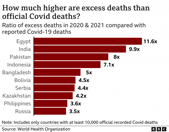 코로나19 사망률, 가장 심하게 줄인 나라는?
