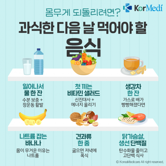 [헬스PICK] 몸무게 되돌리려면? 과식한 다음 날 '이 음식' - 코메디닷컴