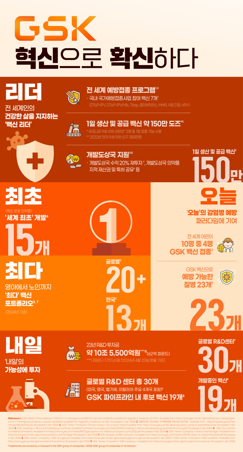 한국GSK, 세계예방접종주간 맞아 백신사업 인포그래픽 공개