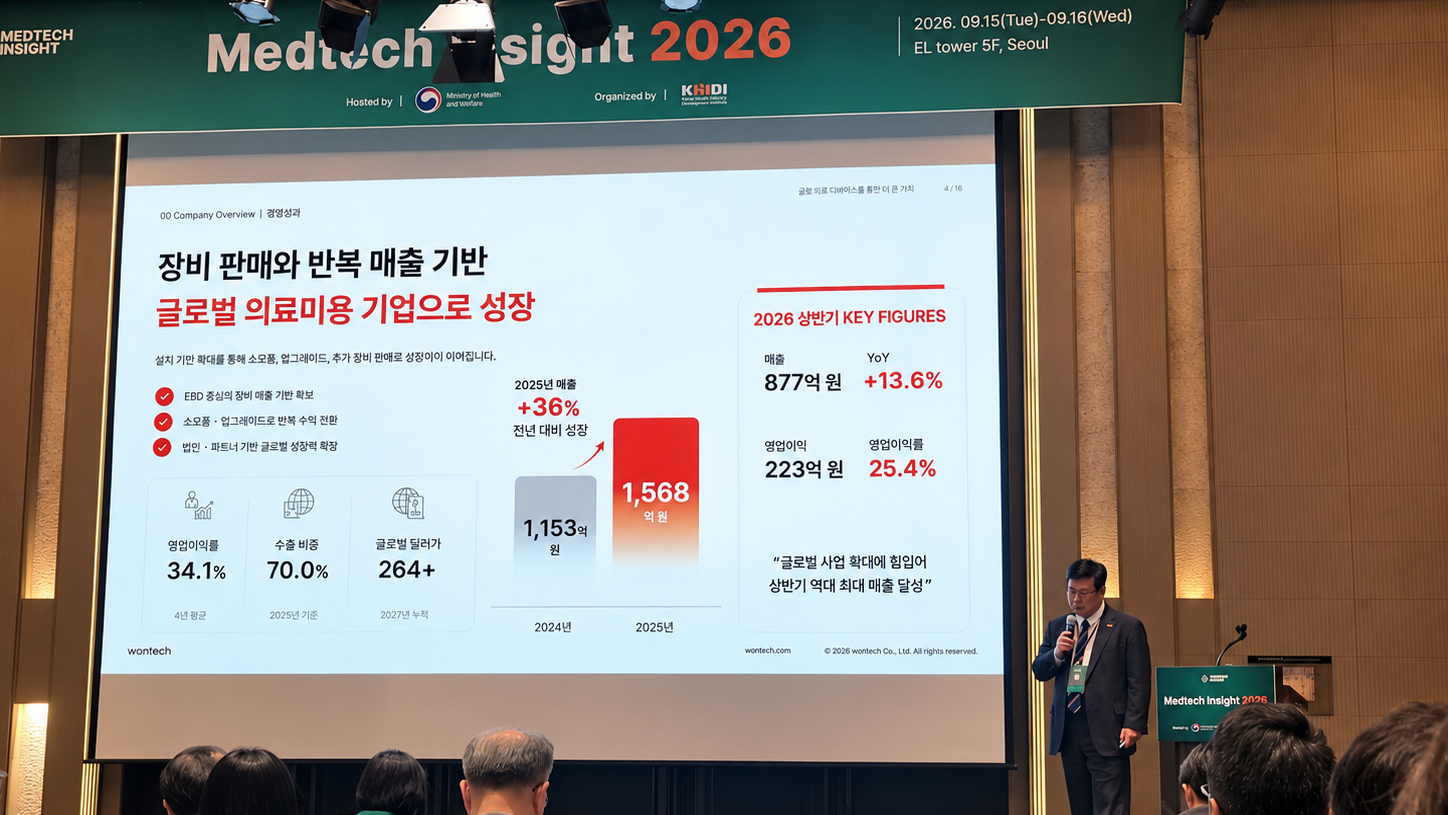원텍, 병의원 시장의 구조적 한계 짚으며 글로벌 홈뷰티로 확장